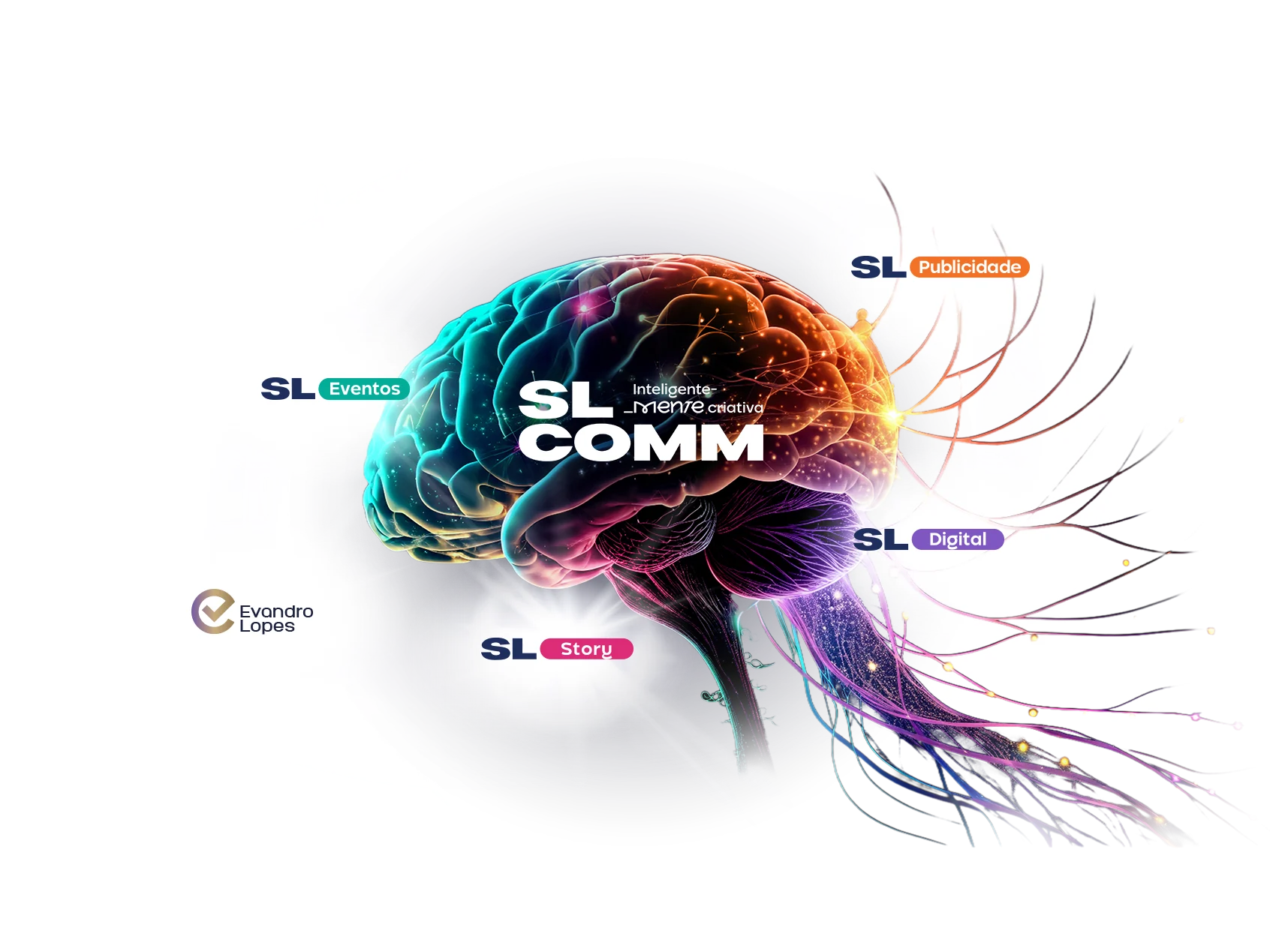 Ecossistema SLcomm: SL Publicidade, SL Eventos, SL Digital, SL Story e Evandro Lopes